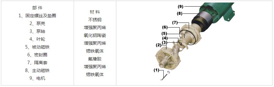 MP微型磁力驅(qū)動循環(huán)泵結(jié)構(gòu)圖