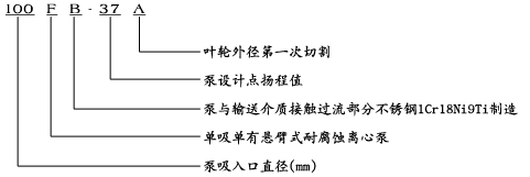 FB耐腐蝕化工泵型號(hào)意義