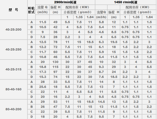 石油化工流程泵性能參數(shù)01.png