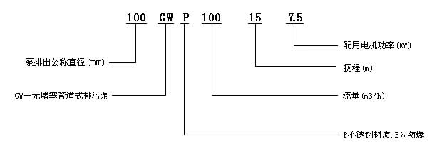 GW管道式無(wú)堵塞排污泵型號(hào)意義.jpg